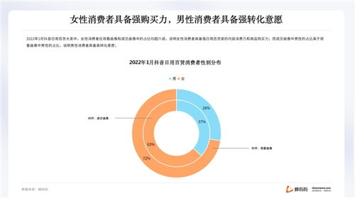 蝉妈妈发布抖音日用百货行业报告 高档品牌市占率呈上升趋势