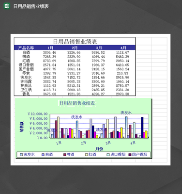 公司部门日用品销售业绩报表Excel模板