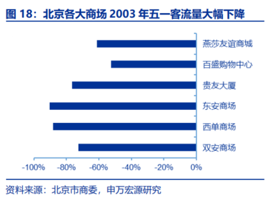 申万零售:“宅经济”催生到家新需求,生鲜电商迎黄金期